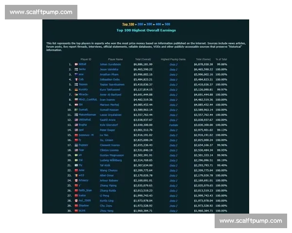 这份Dota2选手榜单,藏着电竞梦想的残酷与荣耀